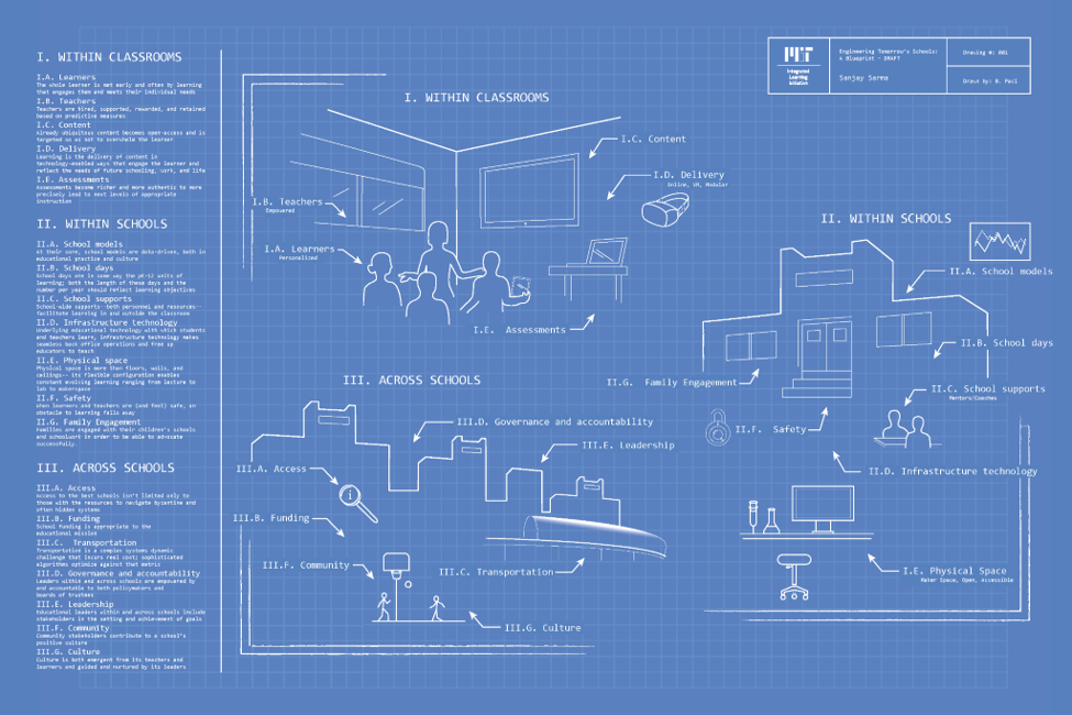 blueprint of inside of a school