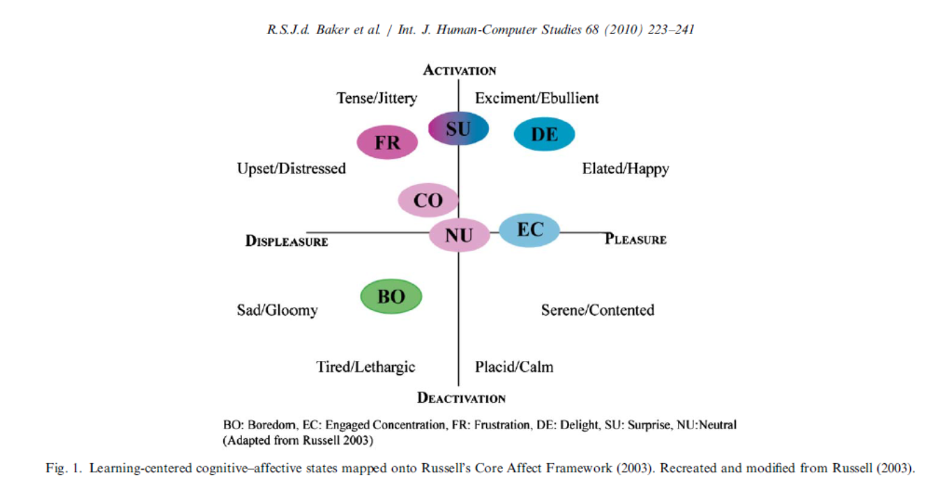 baker chart